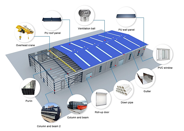 Brief introduction and characteristics of steel structure workshop